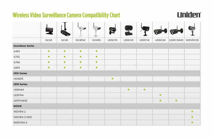 Camera Compatibility Chart